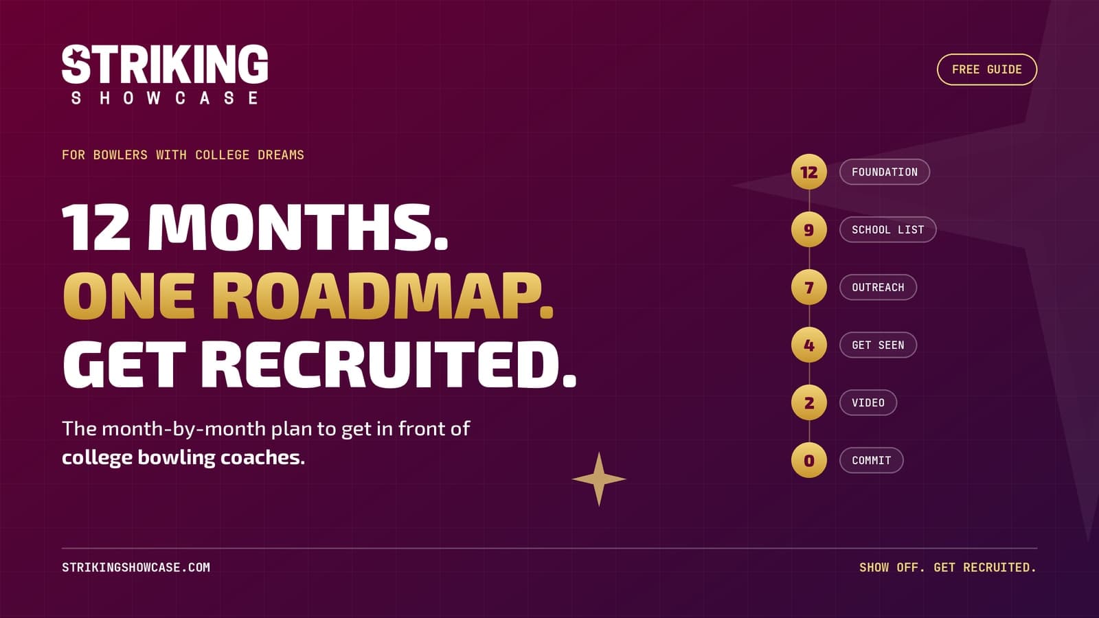 How to Get Recruited for College Bowling: The 12-Month Roadmap