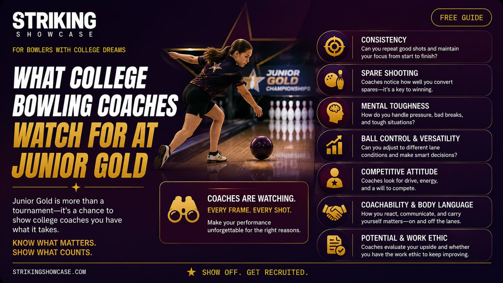 What College Bowling Coaches Watch For at Junior Gold