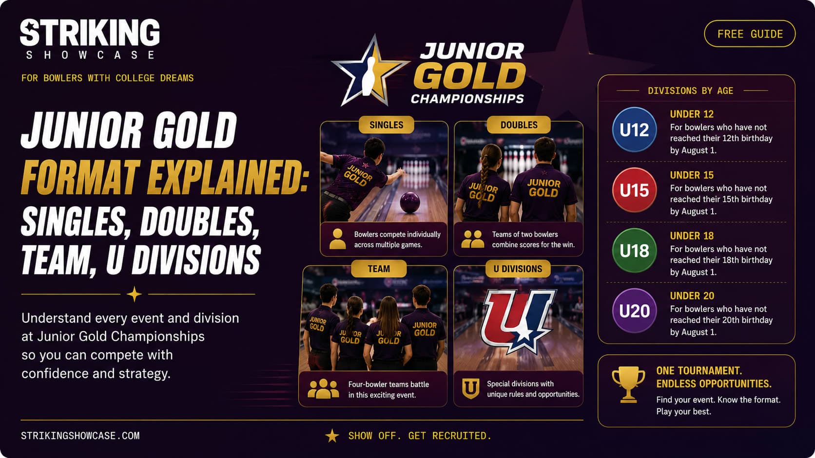 Junior Gold Format Explained: Singles, Doubles, Team, U Divisions